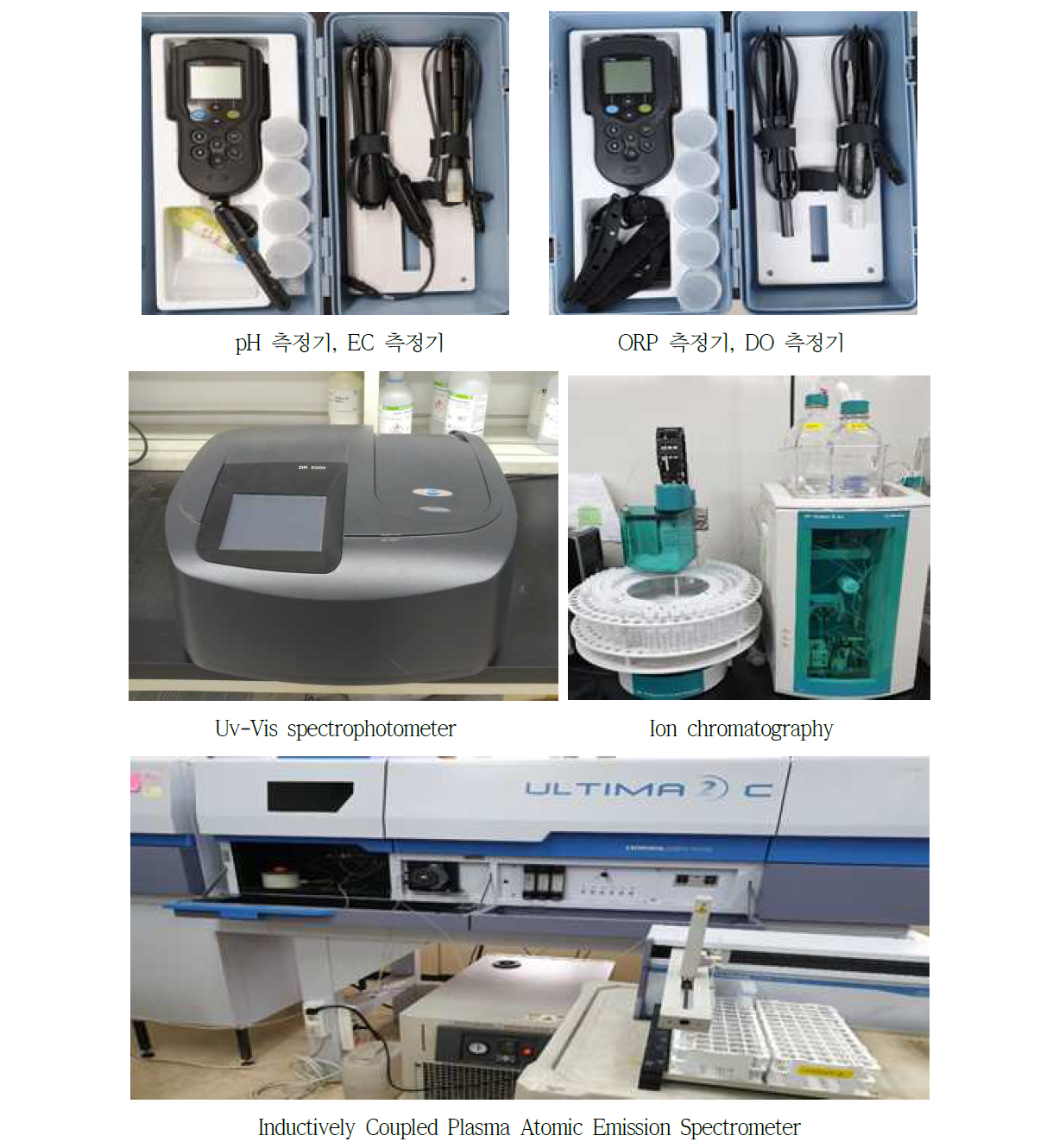 침출수 용액 시료의 특성 분석에 사용된 주요 분석 장비
