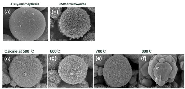 TiO2 microsphere(a), LTO 전구체(b), 500 (c), 600 (d), 700(e) 그리고 800 ℃(f)에서 열처리 한 LTO 시료의 SEM 이미지