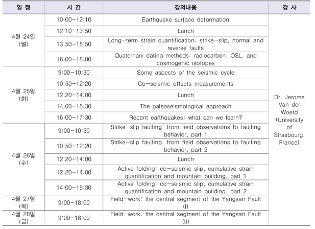 지진지질학 및 지구조지형학 교육과정 일정표