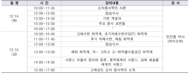 규산염쇄설성의 순차층서학 일정표