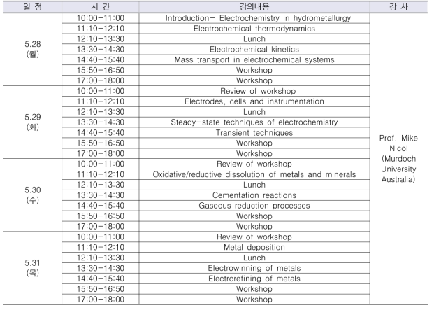습식제련에서 전기화학의 실제 및 응용 교육과정