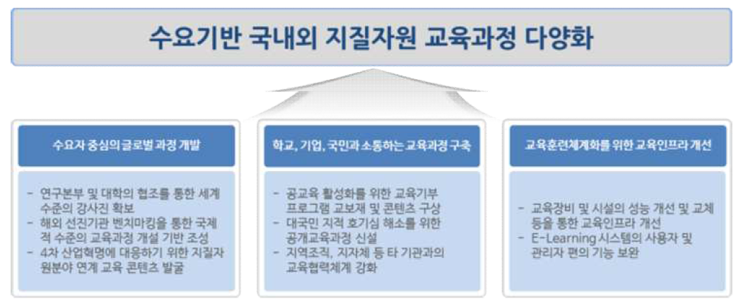 2017년 1차 연도의 연구목표