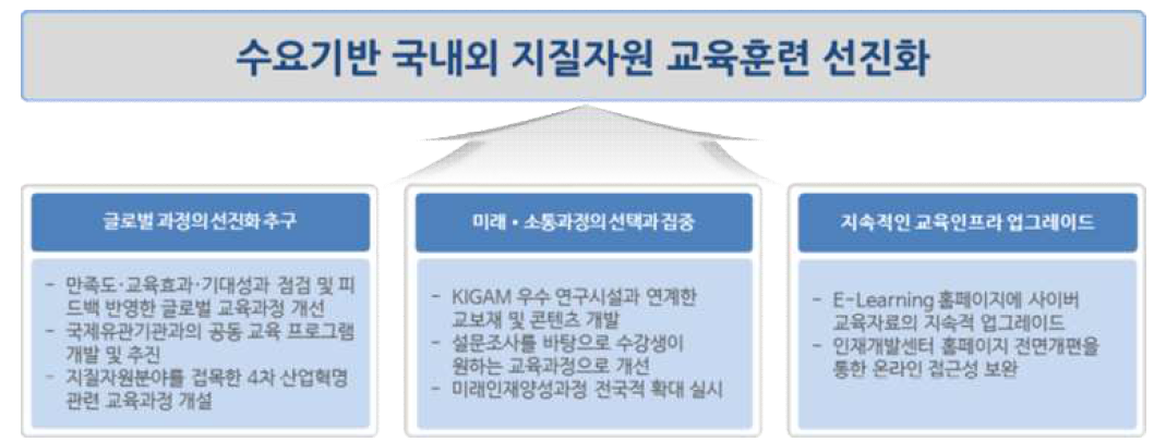 2018년 2차 연도의 연구목표