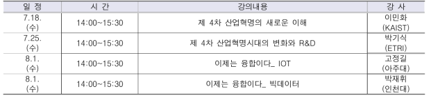 4차 산업혁명 A to Z 교육 과정