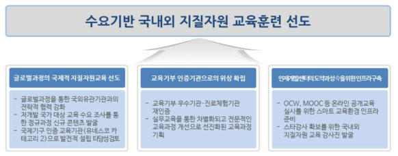 2019년 3차 연도의 연구목표