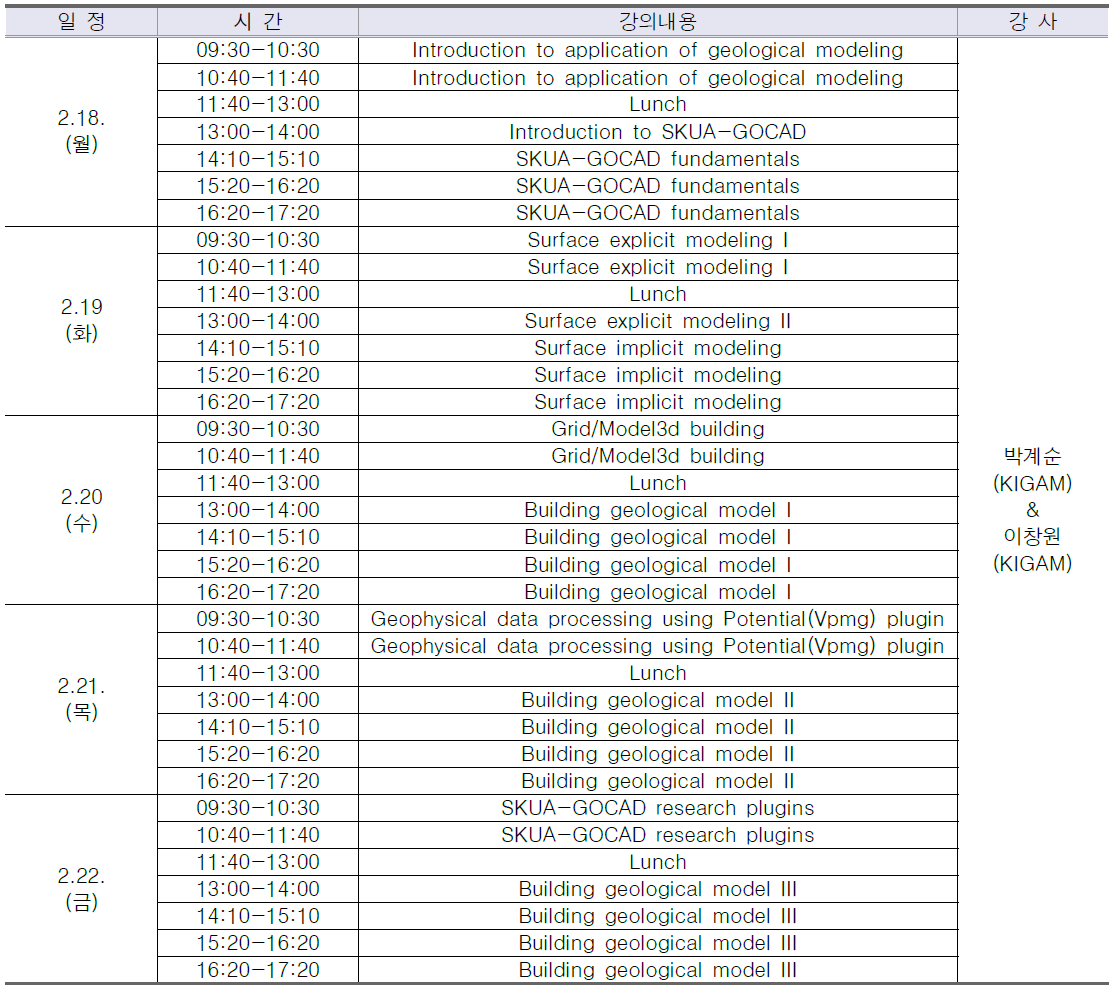 SKUA-GOCAD를 이용한 자료통합 및 지질모델링 실습 교육 과정