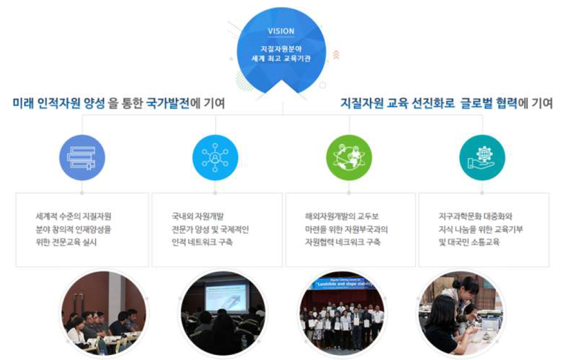 국제지질자원인재개발센터의 비전과 미션