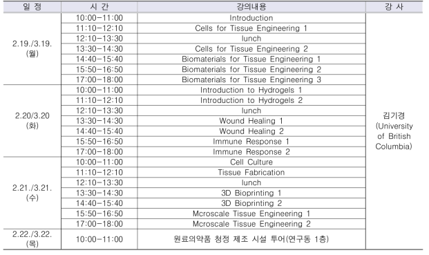 첨단 제조공학 기법을 이용한 조직공학 과정 일정표