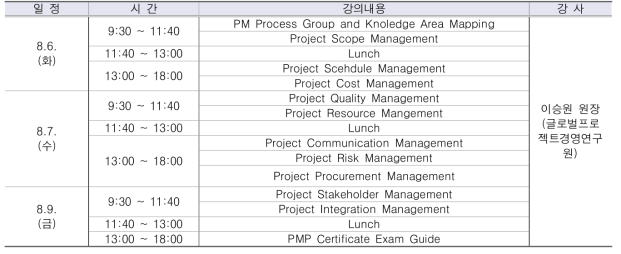 PMBOK 기반 PM 핵심 교육 일정표