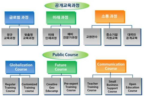 국제지질자원인재개발센터의 교육과정