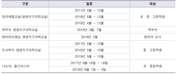 창의체험교실 주요 일정표