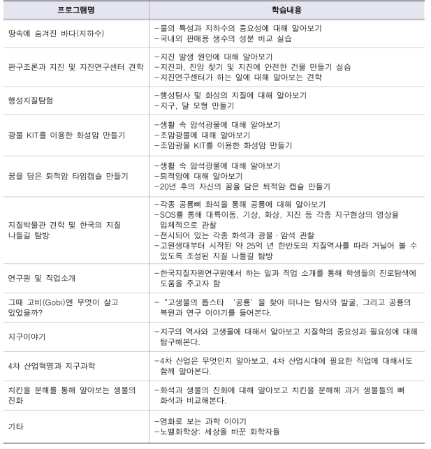 창의체험교실 프로그램