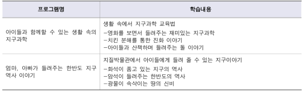 학부모 생생지구과학교실 교육프로그램