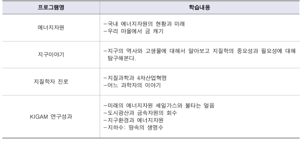 도서벽지 지구과학교실 교육프로그램