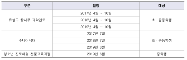 협력프로그램 일정표