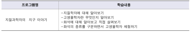 청소년 진로체험 전문교육과정 프로그램