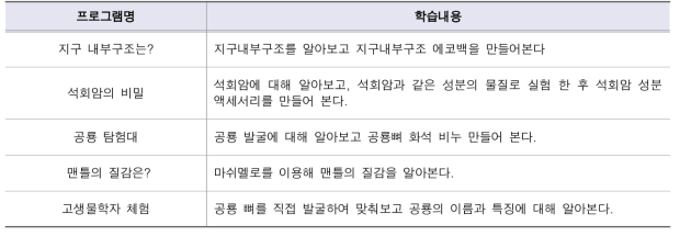 2019 경남과학대전 프로그램