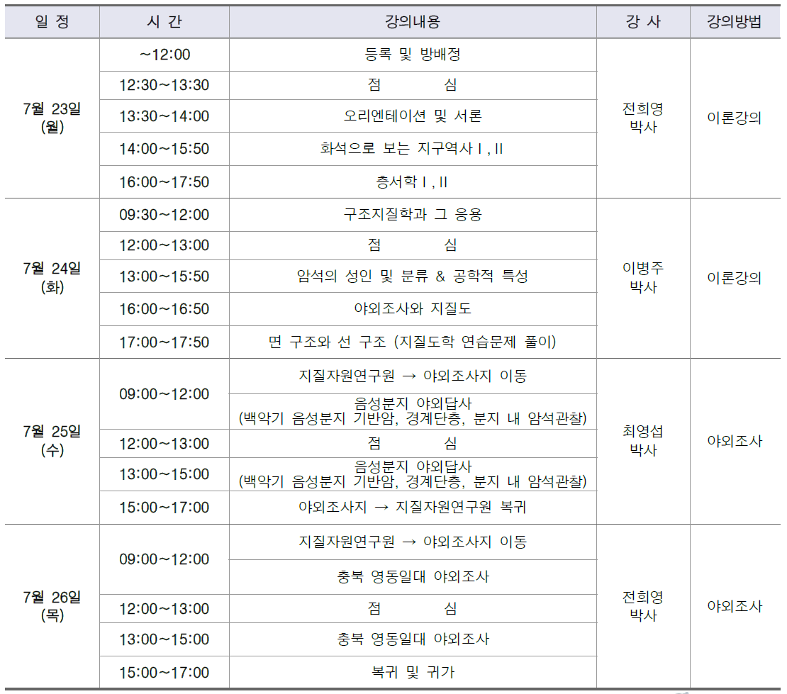 2018_한반도의 지질과 지질구조 교육 일정표