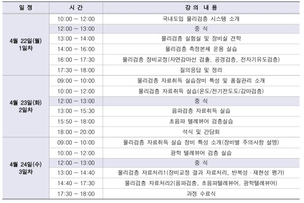 2019_탐지기법 연구를 위한 물리검층장비 운용 및 분석과정 일정표