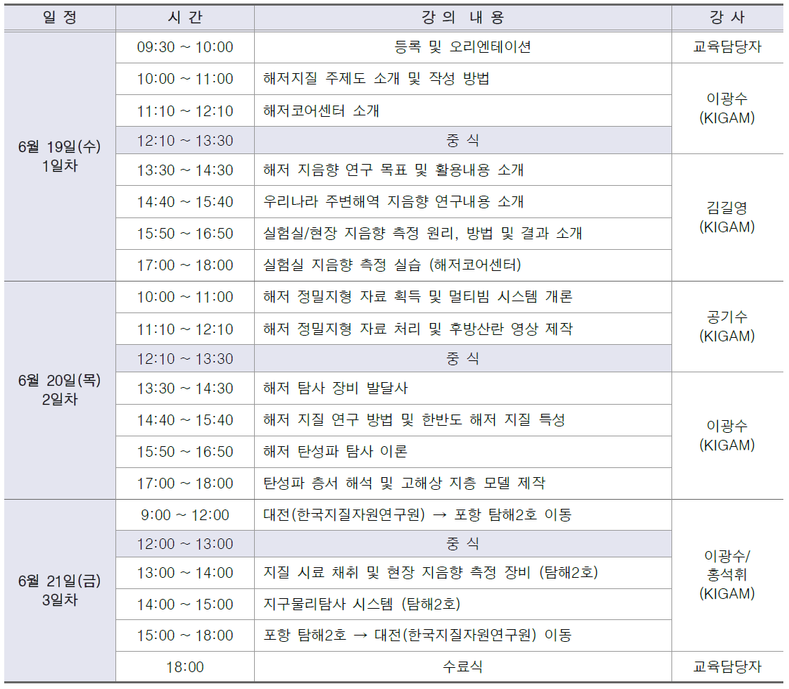 2019_해저 지음향 및 지구물리 교육 일정표