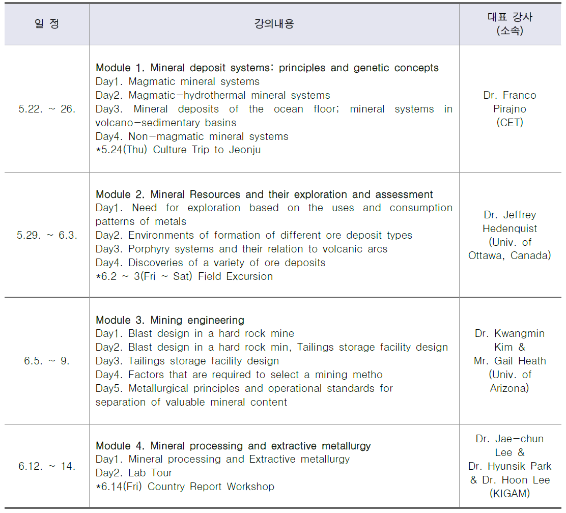 광물자원 탐사 및 개발 교육 일정표