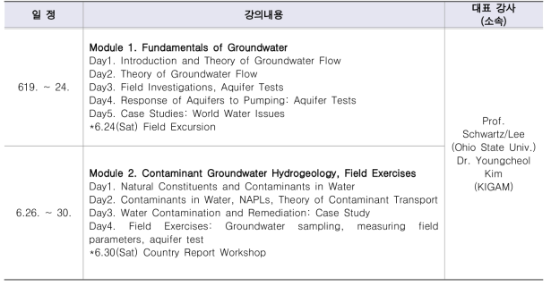 지하수 이론과 실제 교육 일정표
