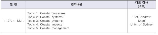 연안지질, 재해와 관리 교육 일정표