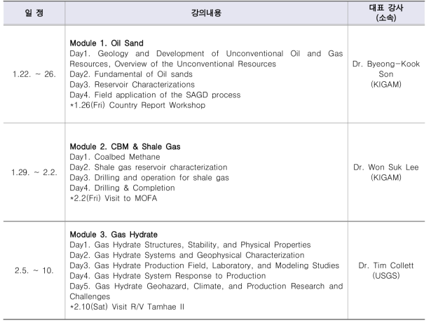 비전통 석유 및 가스자원 교육 일정표