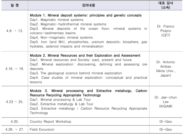 광물자원 탐사, 개발 및 처리 교육 일정표