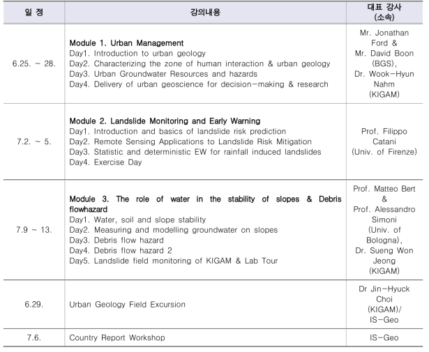 도시지질&산사태 및 사면안정성 교육 일정표