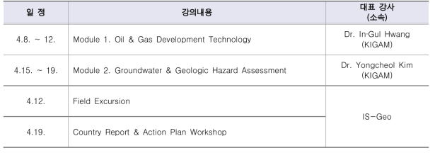 오일, 가스 자원 개발 및 지하수, 지질재해 방지 기술 교육 일정표