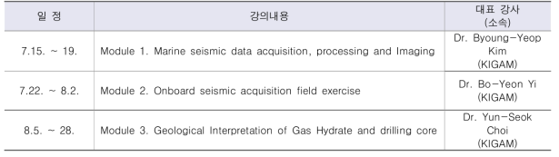 가스하이드레이트 탐사 및 해석 기술 교육 일정표