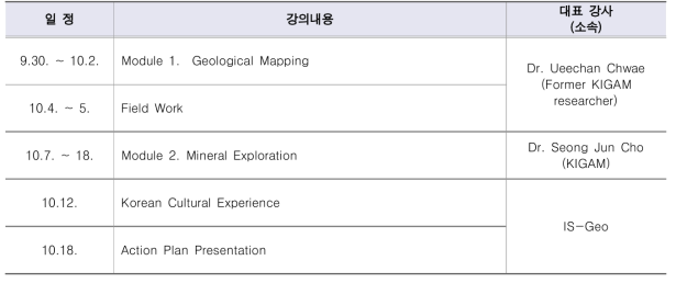 지질조사 및 광물자원탐사 2차 교육 일정표