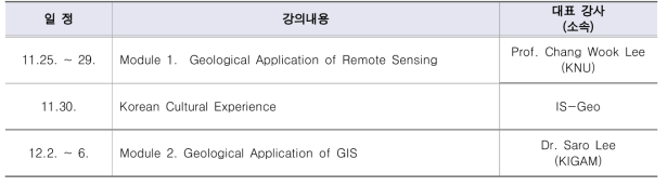 GIS/원격탐사의 지질학적 응용 교육 일정표