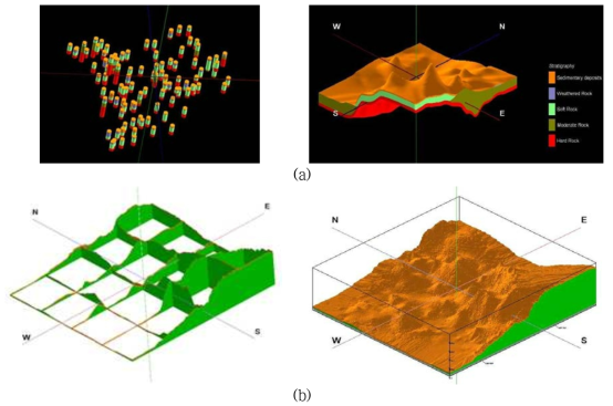 금강권역 3D-multi logs and stratigraphic modeling과 Cross-section: (a) 2017년 지질주상도를 활용한 3D-multi logs와 3D-stratigraphic modeling, (b) 2018년 지질주상도를 활용한 충적/암반층 3D-stratigraphic modeling과 Cross-section