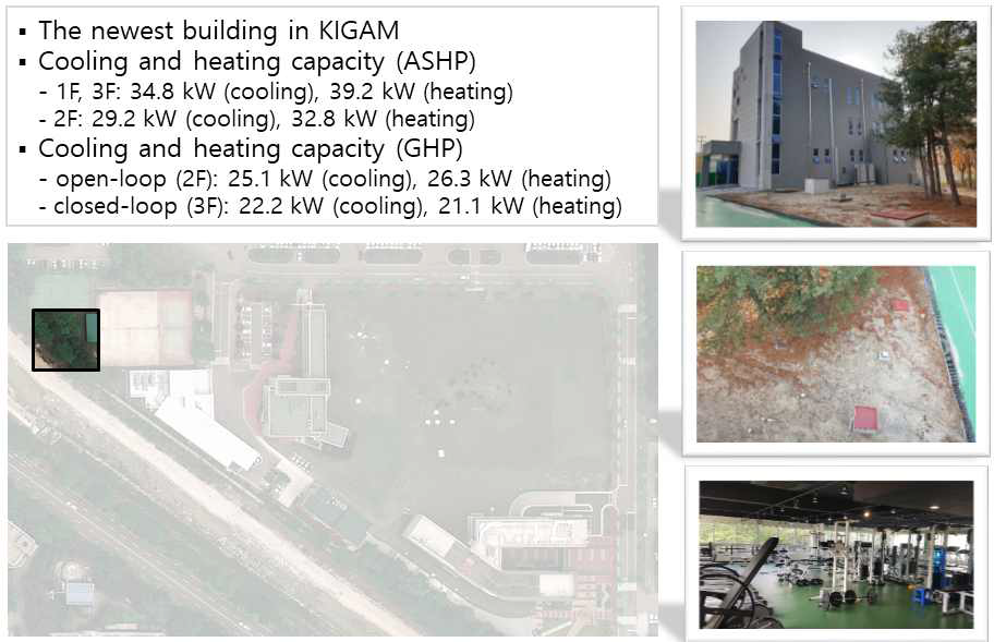 키감스포렉스 건물 2층(open-loop)과 3층(closed-loop)에 개발된 지하수-지열 융합 지중열교환기 시스템 설치 및 시스템 운영 사진