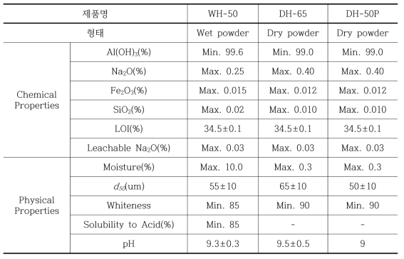 케이씨 원료의 제품규격