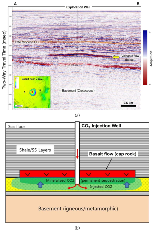 남해 대륙붕 현무암 대지 탄성파 단면 및 현무암 대지 구조 내 CO2 지중저장 개념도