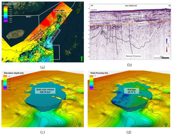 남해 대륙붕 남해도 소분지 CO2 지중저장용량 분석결과. (a) 남해도 소분지 분포도, (b) 2D 탄성파 단면도, (c) 3D 지질격자 모델 및 전체 암석 체적, (d) 총 공극률