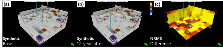 합성 탄성파 모델링 예시. (a) 현재 물성을 반영한 합성 탄성파 볼륨. (b) 12년동안 가스를 생산한 뒤 변경된 물성을 반영한 합성 탄성파 볼륨. (c) 두 합성 탄성파 볼륨의 차이를 보여주는 NRMS 차이 볼륨