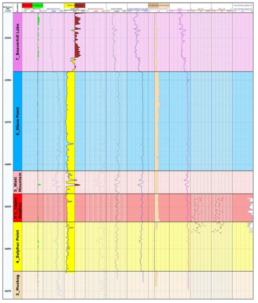 10-23-118-6공 활용 검층자료(트랙1: 심도, 2:밀도보정, 3:비저항(deep), 4: 감마선, 5: 비저항(medium), 6: 비저항(shallow), 7:중성자, 8:Pe, 9:음파, 10: 코어 투과도 측정값(k90), 11:코어투과도 측정값(max), 12: 코어공극률