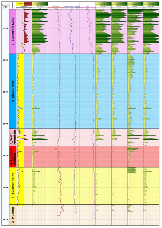 각 검층별 셰일 체적(트랙 3:감마, 4:셰일체적(감마선), 5:밀도, 6: 중성자, 7: 음파, 8:셰일체적(밀도-중성자), 9:셰일체적(음파-밀도), 10:셰일체적(중성자-음파), 11:셰일체적 (최종셰일체적)