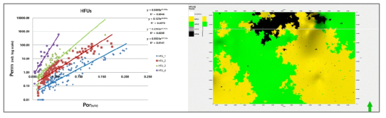 자마 소분지 내 썰퍼포인트 층과 무스케그 층의 공극률과 투수율을 바탕으로한 하이드로릭 플로우 유닛 구분(좌), HFU 삼차원 분포 모델(우)