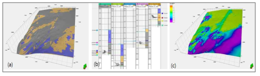 물성 모델 구축 결과. 2차 광역모델의 암상분포(a), 입력된 시추공 TOC 정보(b), TOC 분포 예측 결과(c)