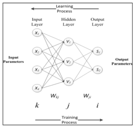 General Scheme of Artificial Neural Network(Olivares et al., 2012)