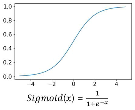 시그모이드 함수