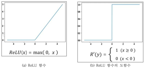 ReRu 함수
