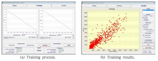 Training process and results for the TDRM