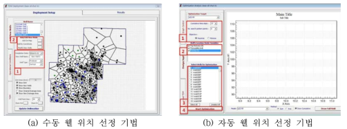 수동 및 자동 웰위치 선정 기법