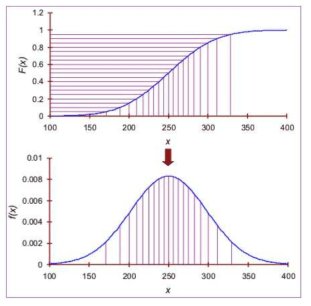 Latin hyper cube(Epix analytics)